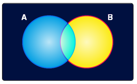 P7-MAT-TP1: Set Concepts.